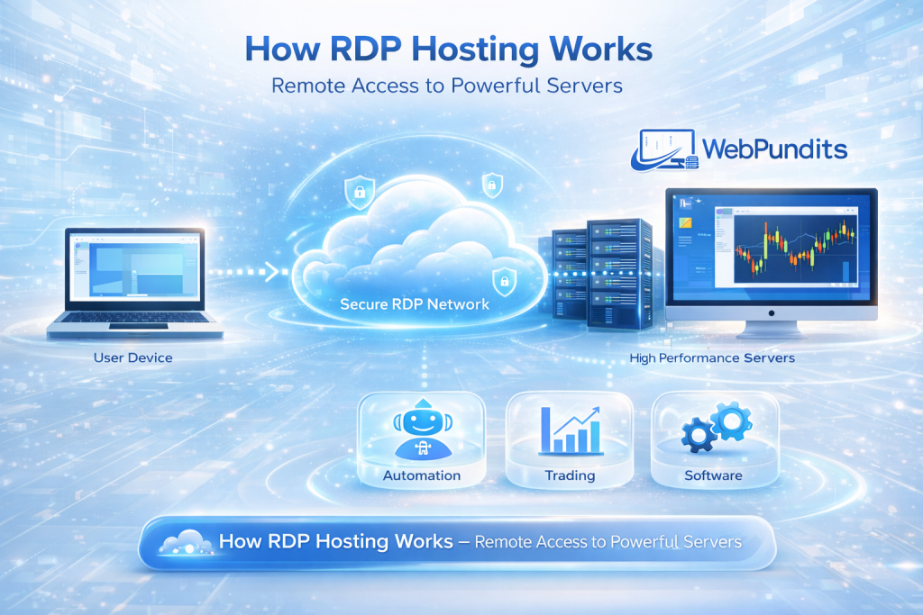 how rdp hosting works remote desktop server infrastructure