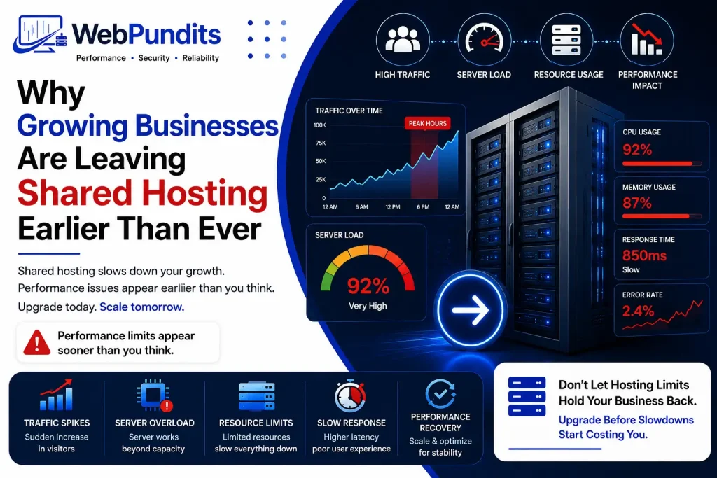 Growing business upgrading from shared hosting to improve website speed, performance, and scalability