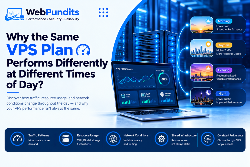 VPS performance at different times of day